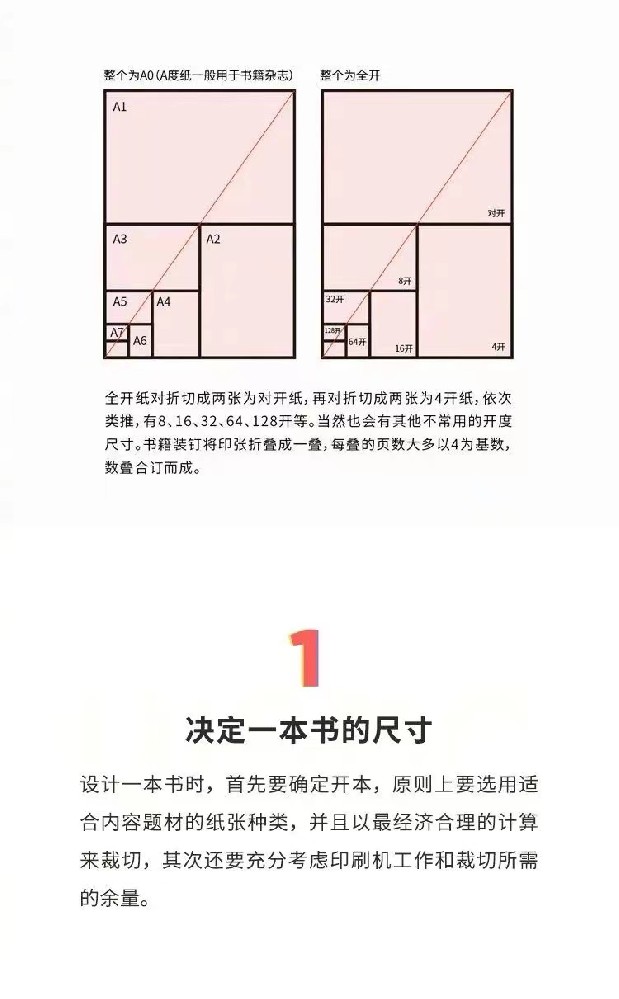 書籍結構揭秘，讓你快速上手！